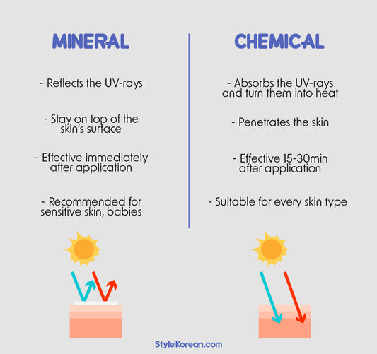 What is the difference between Physical sunscreen Vs. Chemical suncreen? Which is better choice.